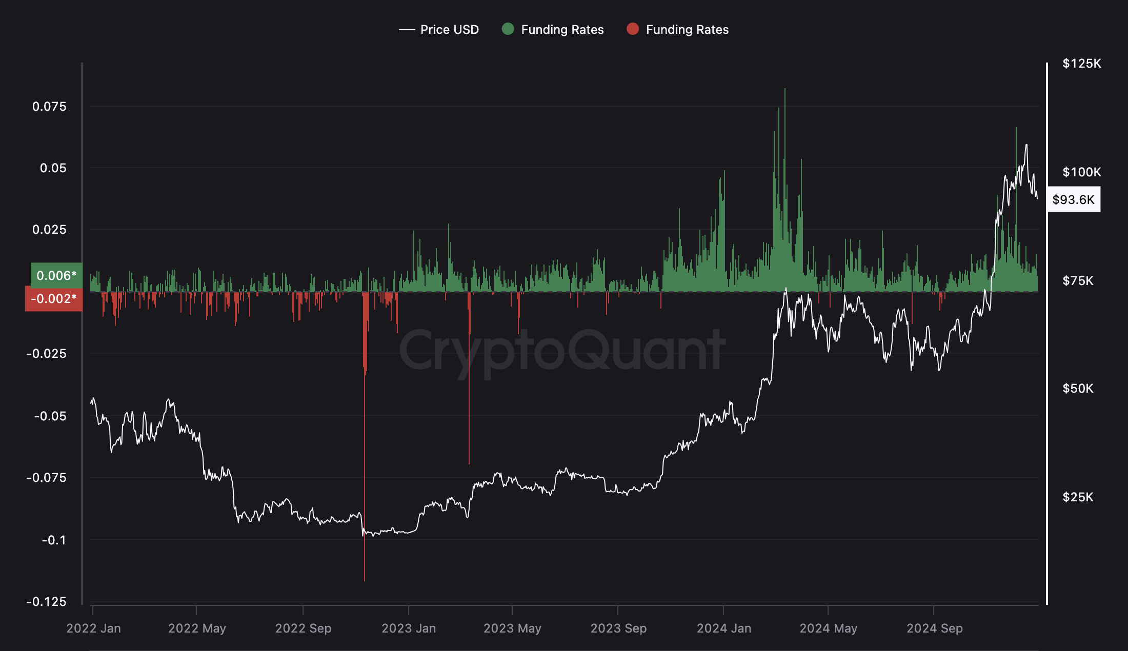 Bitcoin Price, Markets
