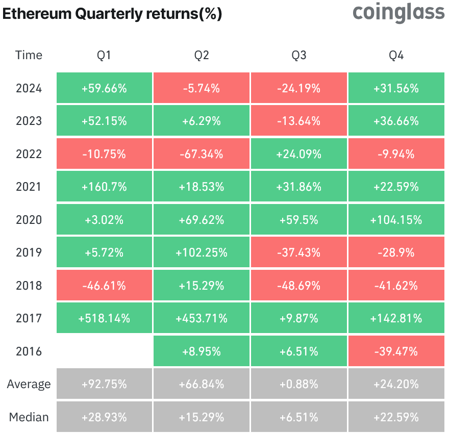 United States, Donald Trump, Bitcoin Halving, Data, Ethereum ETF, US Elections 2024