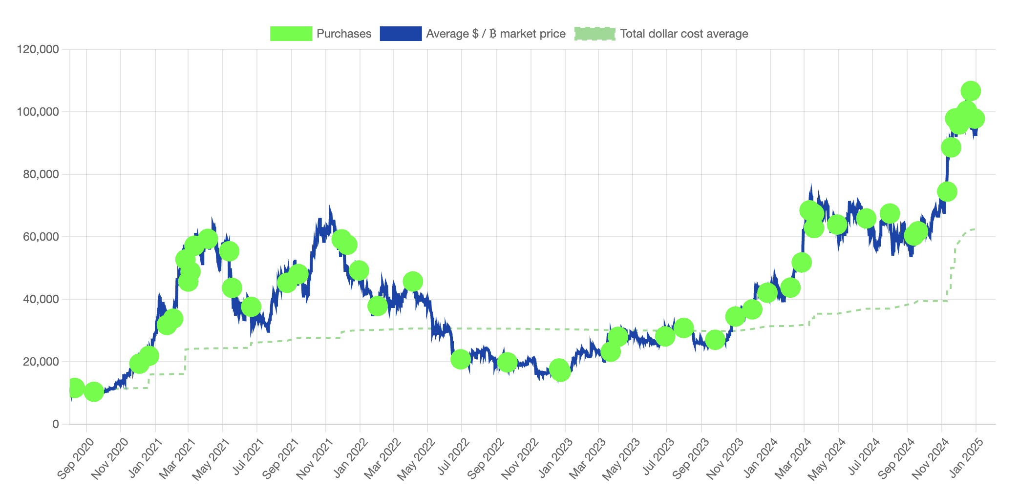 Stocks, MicroStrategy, Bitcoin Adoption, Michael Saylor
