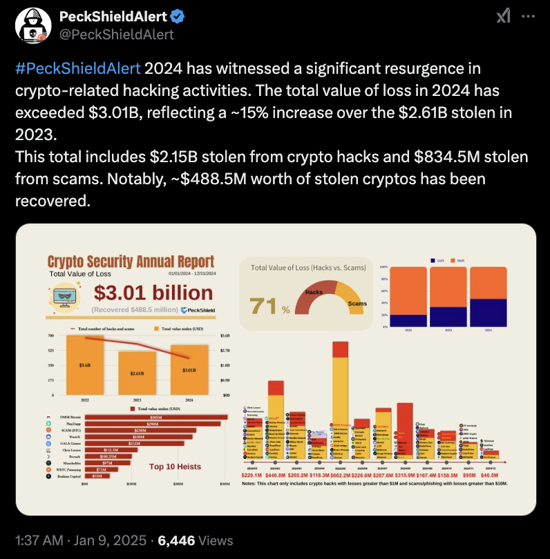 Cryptocurrencies, Hackers, Crimes, Hacks
