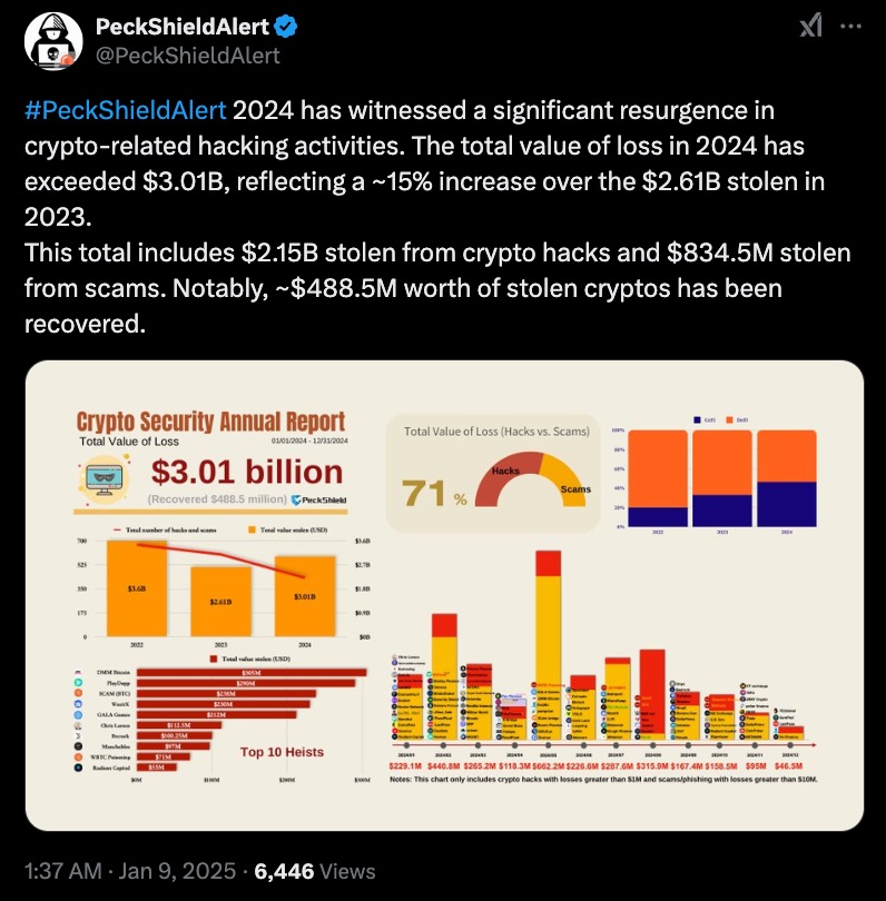 Fraud, Companies
