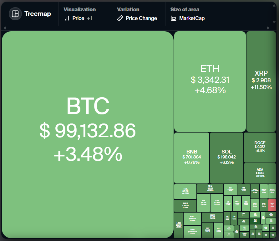 Dogecoin, Cryptocurrencies, Stellar, Bitcoin Price, Volatility, XRP, Markets, Cryptocurrency Exchange, CNBC, Cardano, Price Analysis, Binance Coin, Market Analysis, Ether Price, Solana, Avalanche, SUI