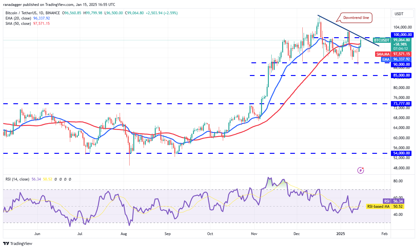 Dogecoin, Cryptocurrencies, Stellar, Bitcoin Price, Volatility, XRP, Markets, Cryptocurrency Exchange, CNBC, Cardano, Price Analysis, Binance Coin, Market Analysis, Ether Price, Solana, Avalanche, SUI