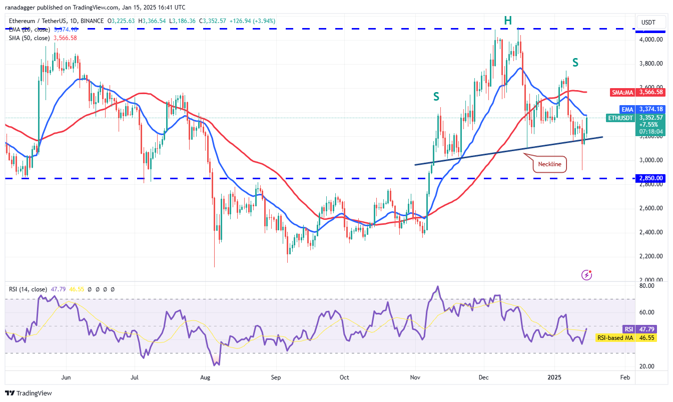 Dogecoin, Cryptocurrencies, Stellar, Bitcoin Price, Volatility, XRP, Markets, Cryptocurrency Exchange, CNBC, Cardano, Price Analysis, Binance Coin, Market Analysis, Ether Price, Solana, Avalanche, SUI
