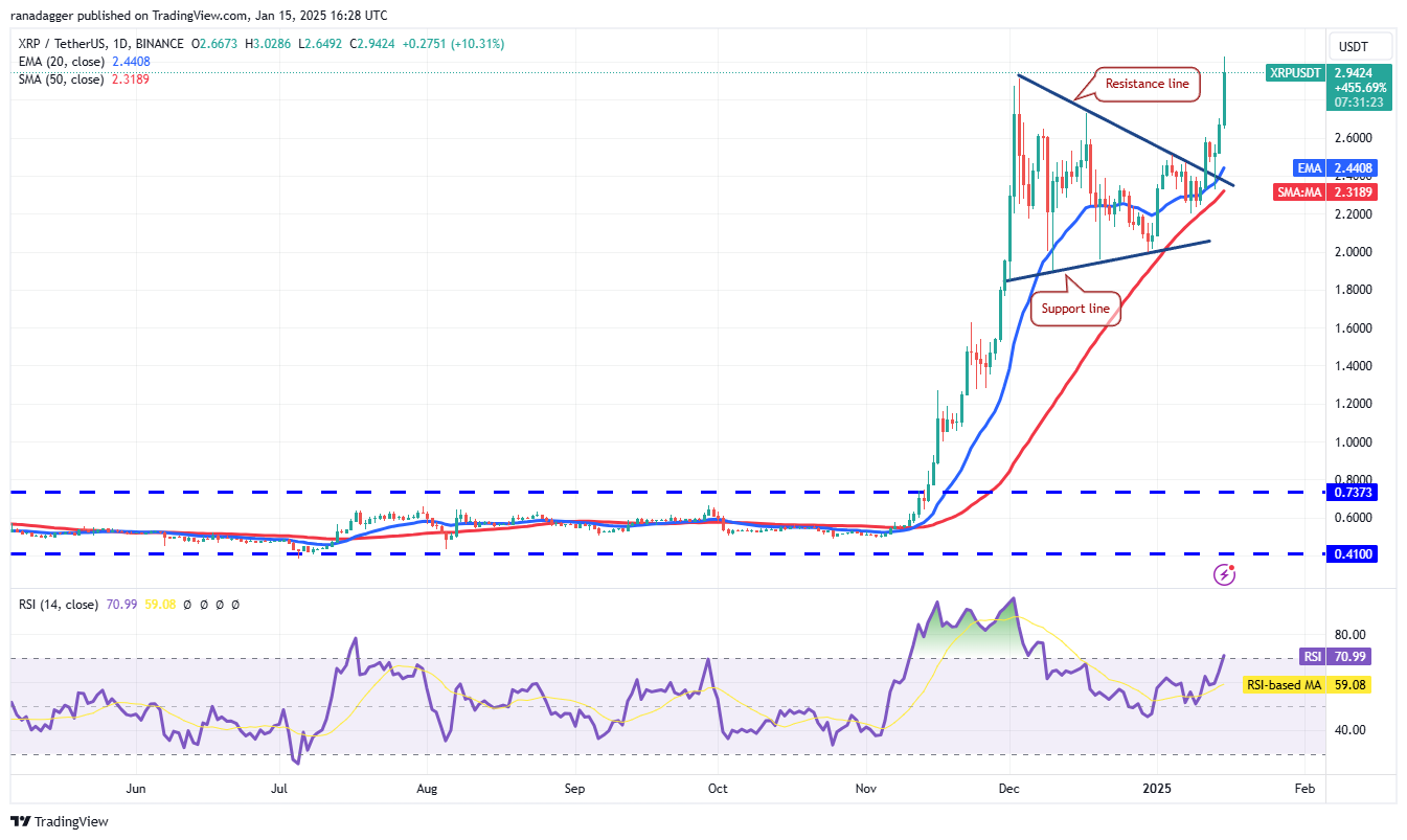 Dogecoin, Cryptocurrencies, Stellar, Bitcoin Price, Volatility, XRP, Markets, Cryptocurrency Exchange, CNBC, Cardano, Price Analysis, Binance Coin, Market Analysis, Ether Price, Solana, Avalanche, SUI