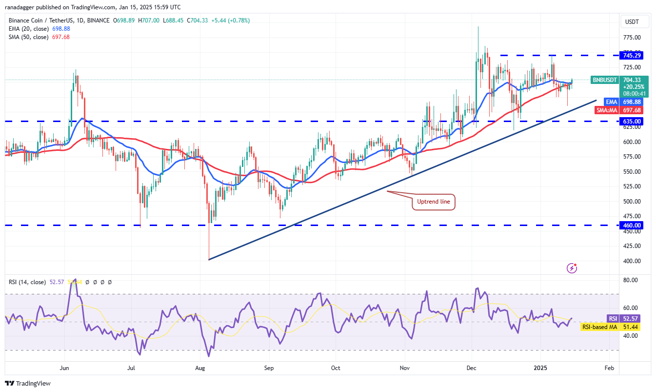 Dogecoin, Cryptocurrencies, Stellar, Bitcoin Price, Volatility, XRP, Markets, Cryptocurrency Exchange, CNBC, Cardano, Price Analysis, Binance Coin, Market Analysis, Ether Price, Solana, Avalanche, SUI