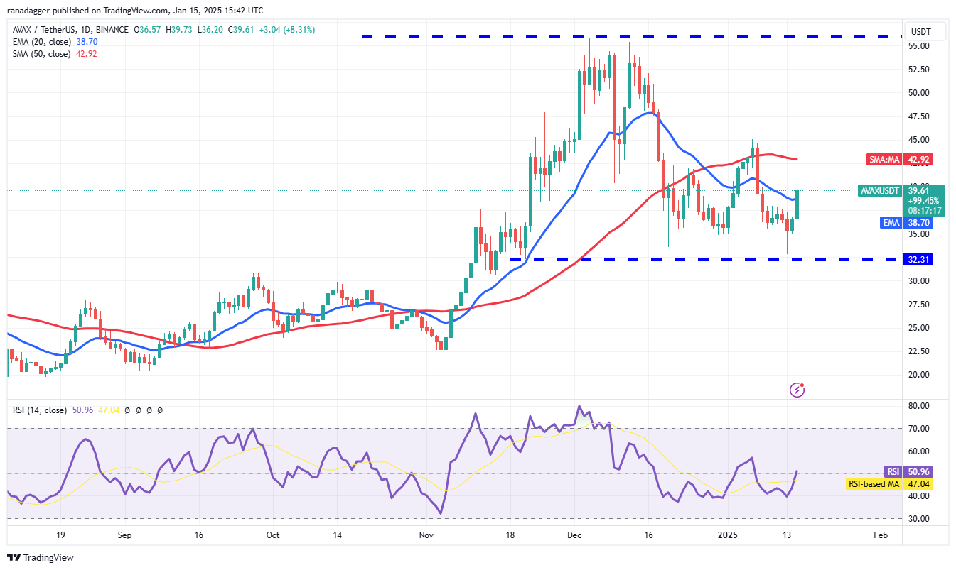 Dogecoin, Cryptocurrencies, Stellar, Bitcoin Price, Volatility, XRP, Markets, Cryptocurrency Exchange, CNBC, Cardano, Price Analysis, Binance Coin, Market Analysis, Ether Price, Solana, Avalanche, SUI