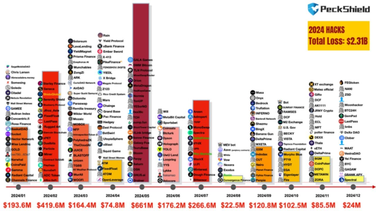 Hackers, Cybersecurity, Scams, Data