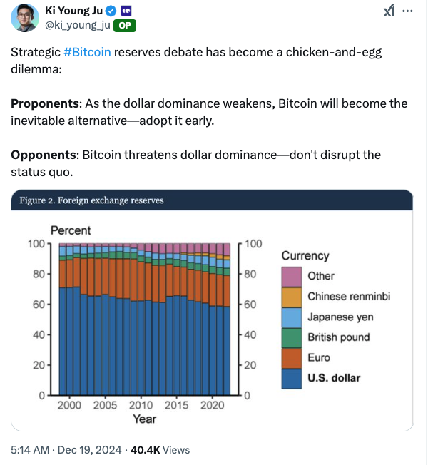 Bitcoin Regulation, United States