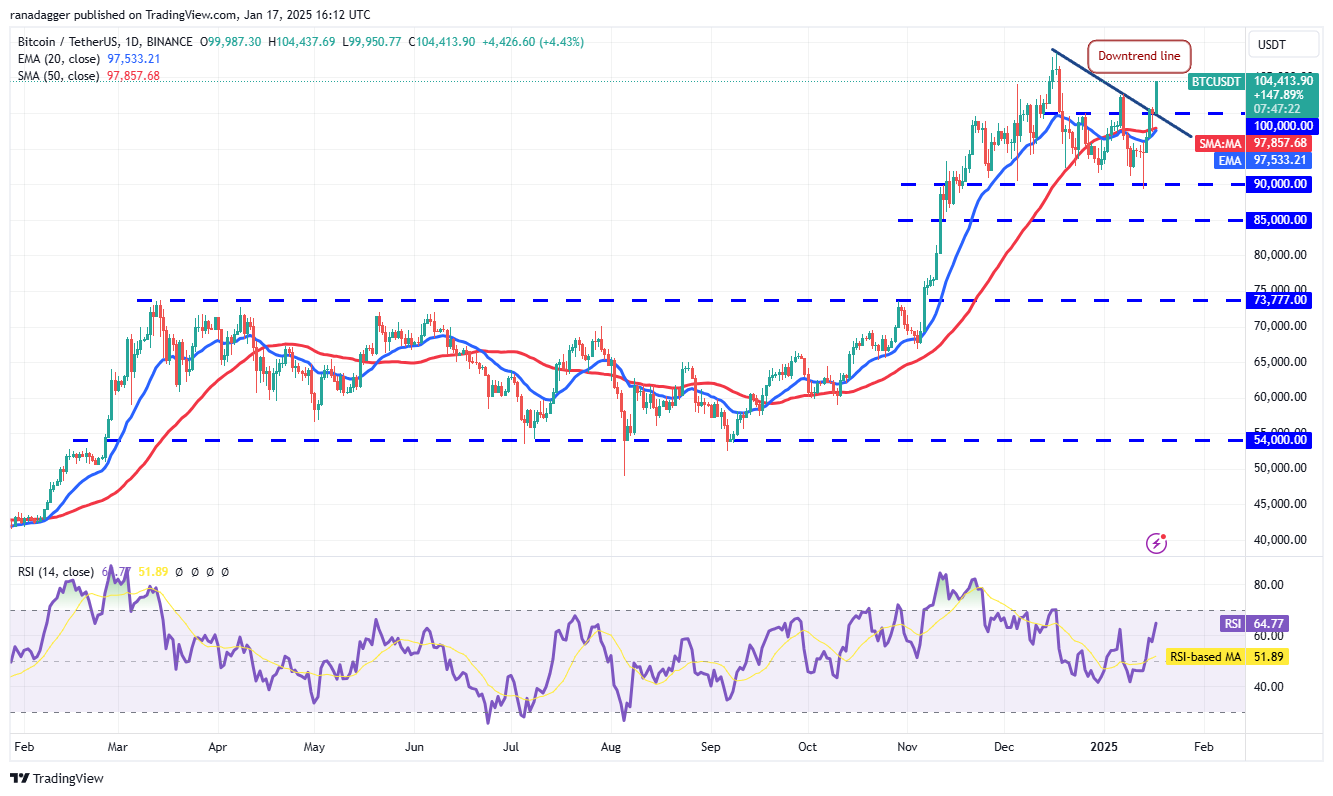 Dogecoin, Cryptocurrencies, Stellar, Bitcoin Price, XRP, Markets, United States, Cryptocurrency Exchange, Cardano, Price Analysis, Binance Coin, Chainlink, Market Analysis, Ether Price, Solana, Avalanche