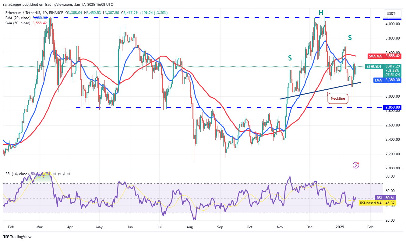 Dogecoin, Cryptocurrencies, Stellar, Bitcoin Price, XRP, Markets, United States, Cryptocurrency Exchange, Cardano, Price Analysis, Binance Coin, Chainlink, Market Analysis, Ether Price, Solana, Avalanche
