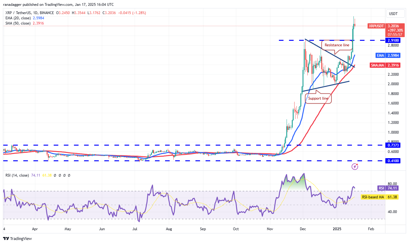 Dogecoin, Cryptocurrencies, Stellar, Bitcoin Price, XRP, Markets, United States, Cryptocurrency Exchange, Cardano, Price Analysis, Binance Coin, Chainlink, Market Analysis, Ether Price, Solana, Avalanche