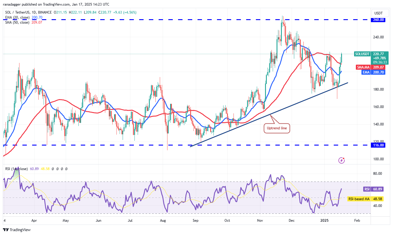 Dogecoin, Cryptocurrencies, Stellar, Bitcoin Price, XRP, Markets, United States, Cryptocurrency Exchange, Cardano, Price Analysis, Binance Coin, Chainlink, Market Analysis, Ether Price, Solana, Avalanche