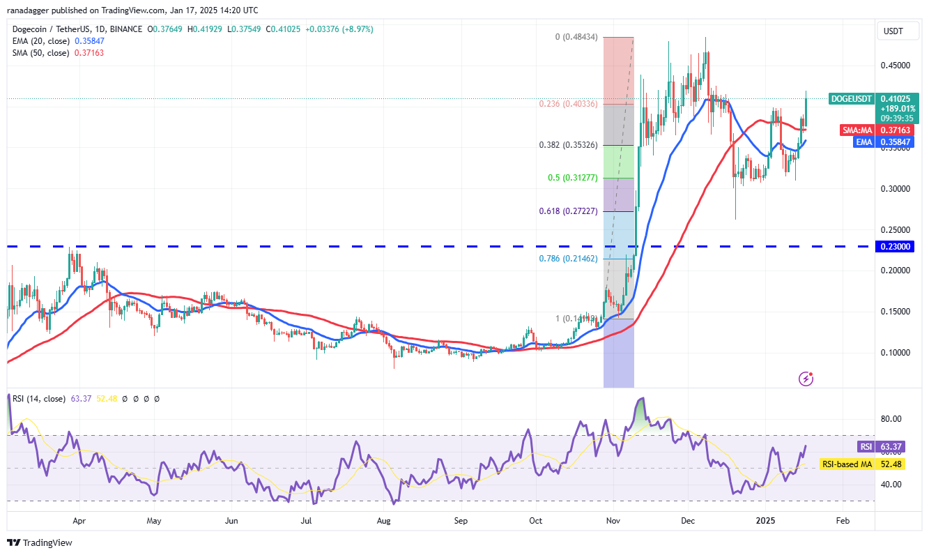 Dogecoin, Cryptocurrencies, Stellar, Bitcoin Price, XRP, Markets, United States, Cryptocurrency Exchange, Cardano, Price Analysis, Binance Coin, Chainlink, Market Analysis, Ether Price, Solana, Avalanche