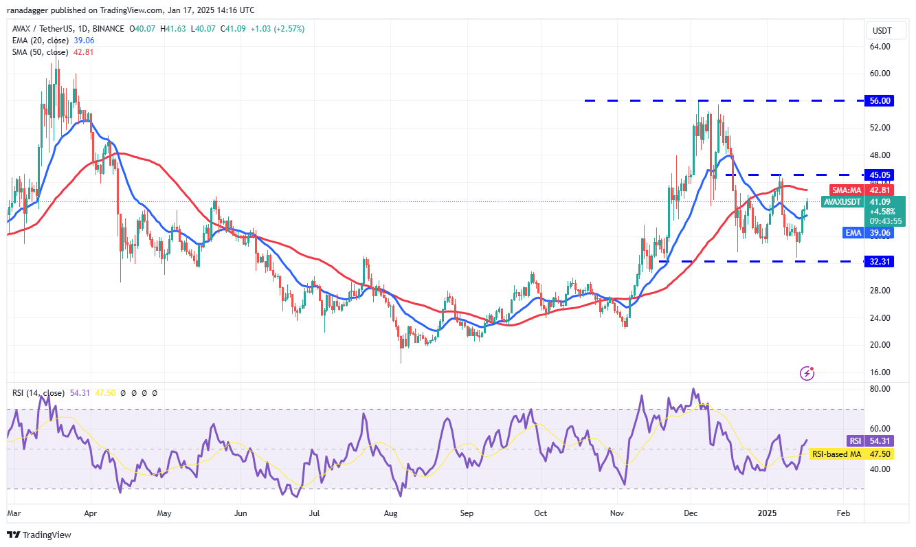 Dogecoin, Cryptocurrencies, Stellar, Bitcoin Price, XRP, Markets, United States, Cryptocurrency Exchange, Cardano, Price Analysis, Binance Coin, Chainlink, Market Analysis, Ether Price, Solana, Avalanche