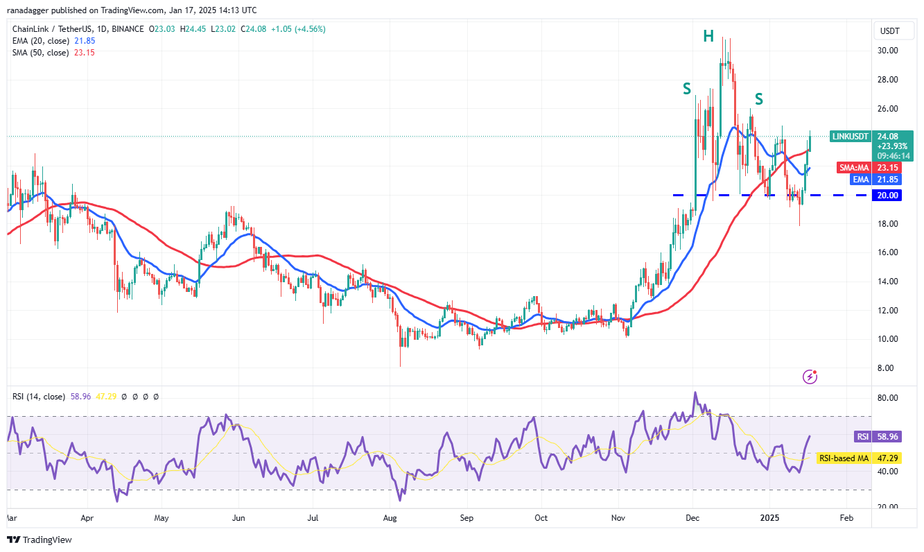 Dogecoin, Cryptocurrencies, Stellar, Bitcoin Price, XRP, Markets, United States, Cryptocurrency Exchange, Cardano, Price Analysis, Binance Coin, Chainlink, Market Analysis, Ether Price, Solana, Avalanche