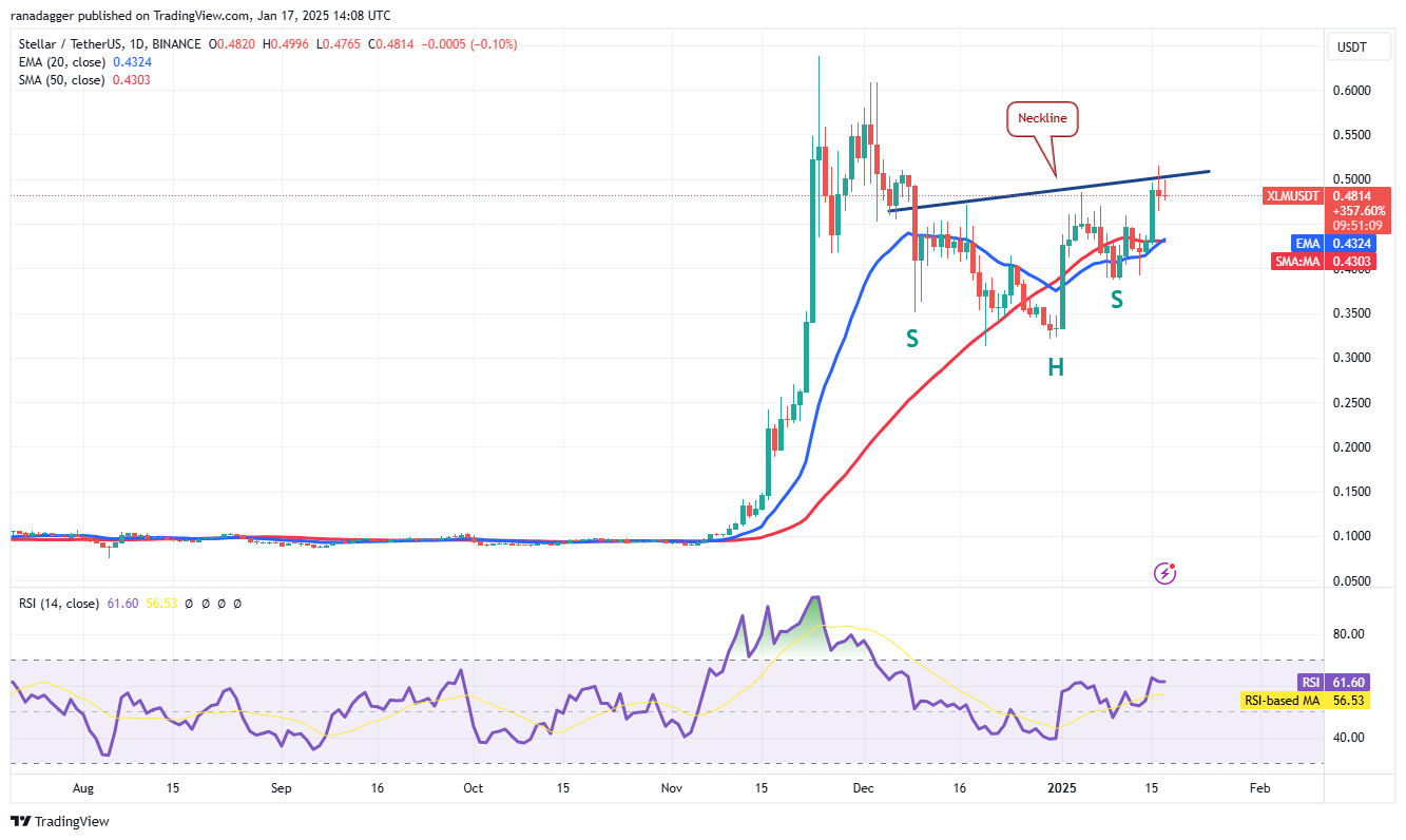 Dogecoin, Cryptocurrencies, Stellar, Bitcoin Price, XRP, Markets, United States, Cryptocurrency Exchange, Cardano, Price Analysis, Binance Coin, Chainlink, Market Analysis, Ether Price, Solana, Avalanche