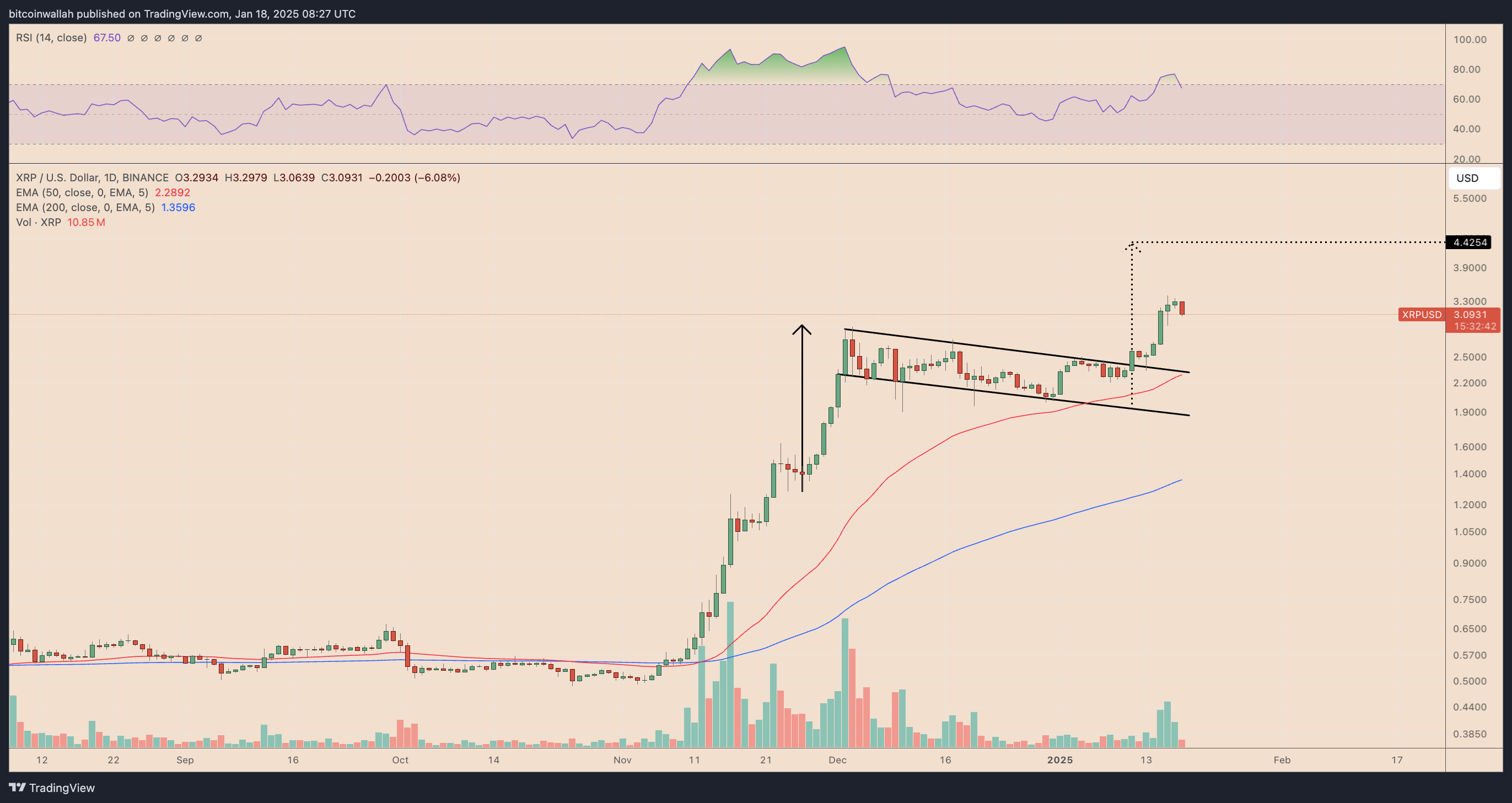 Gráfico diário XRP/USD