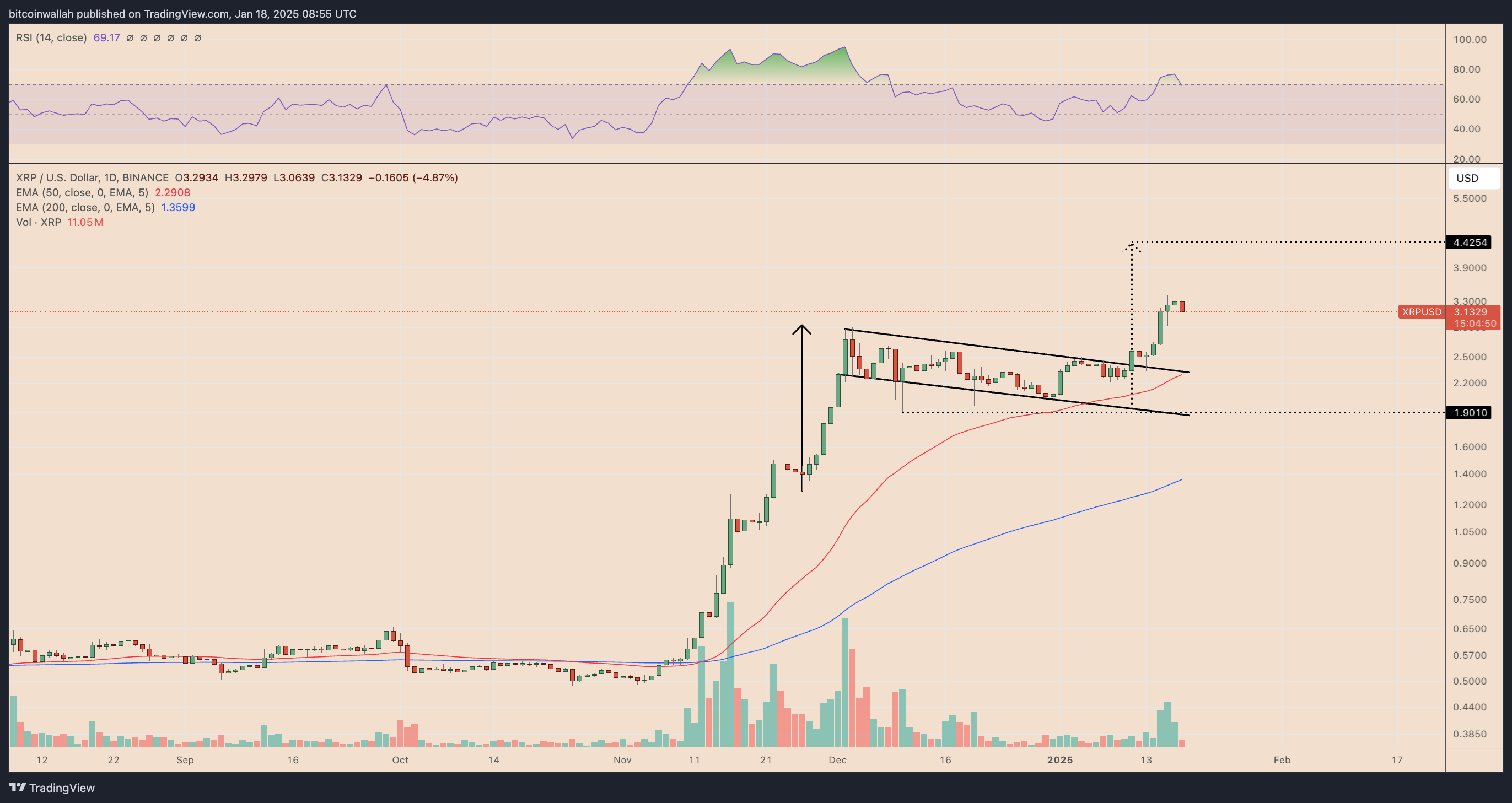 Gráfico diário XRP/USD