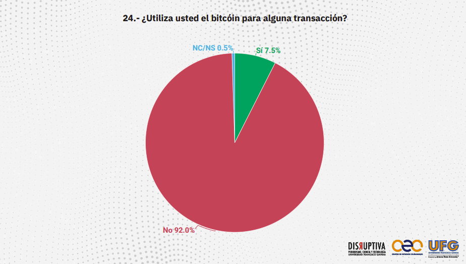 Cryptocurrencies, Bitcoin Price, Donald Trump, El Salvador, Nayib Bukele