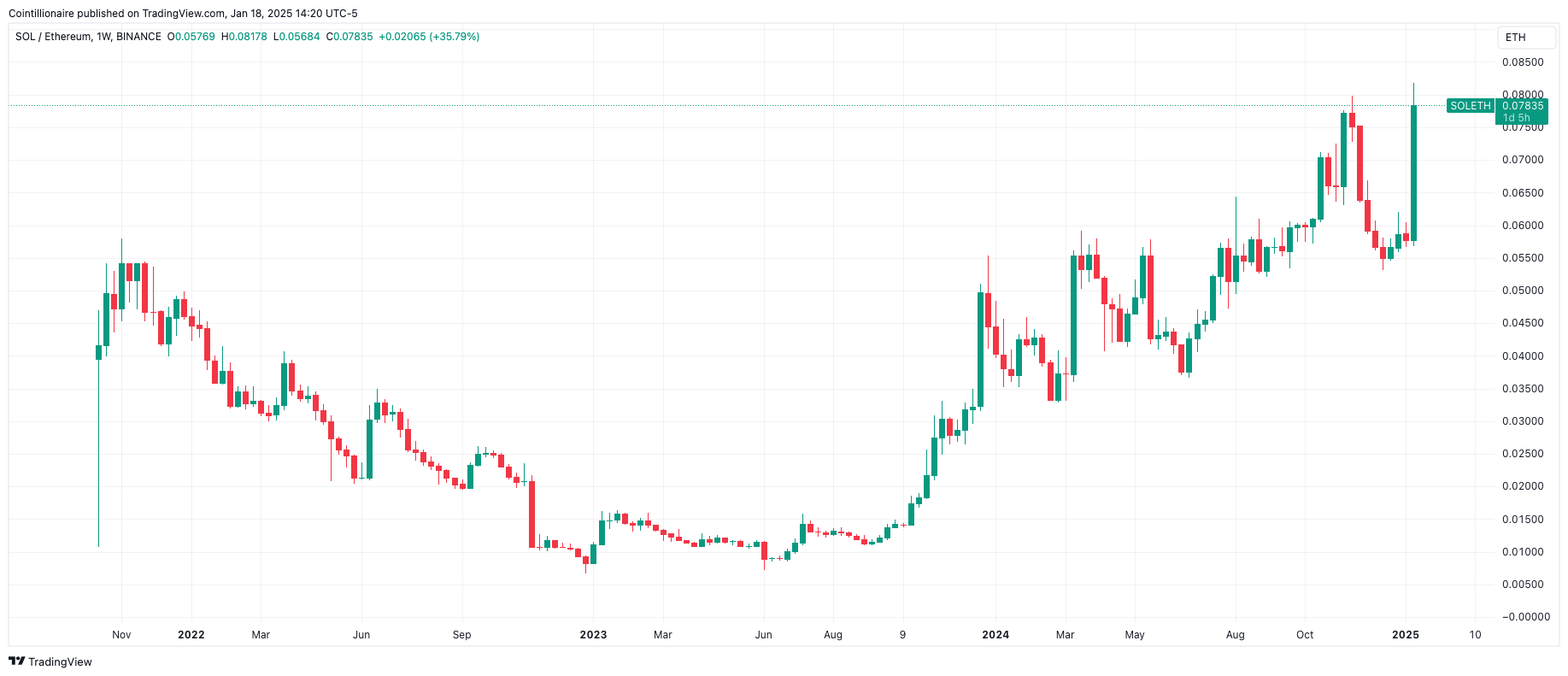 Markets, Donald Trump, trumpcoin, Altcoin Watch
