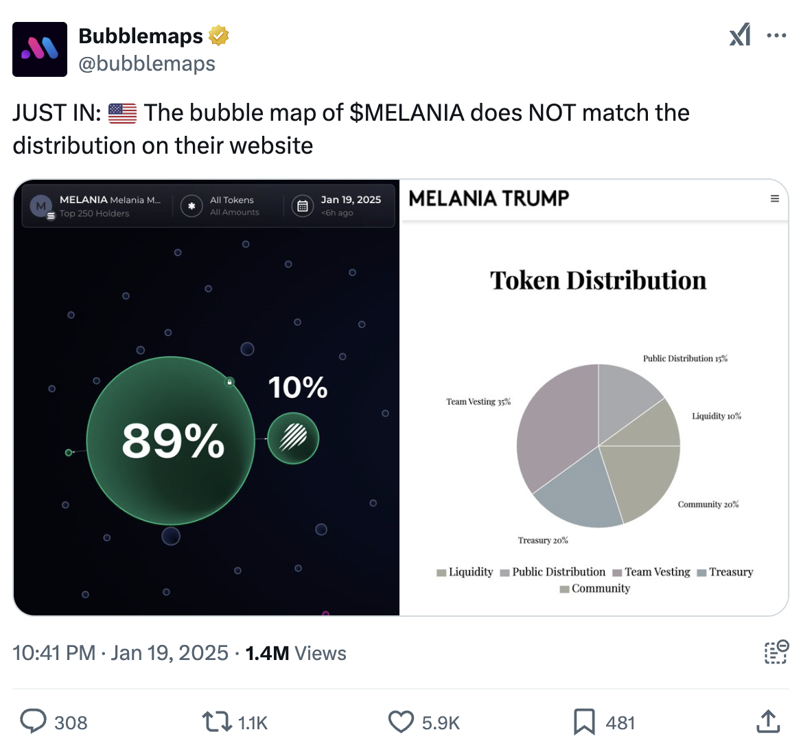 Cryptocurrencies, Markets