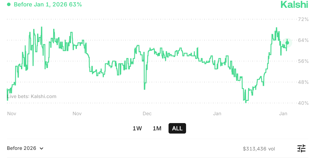 Cryptocurrencies, United States, Donald Trump
