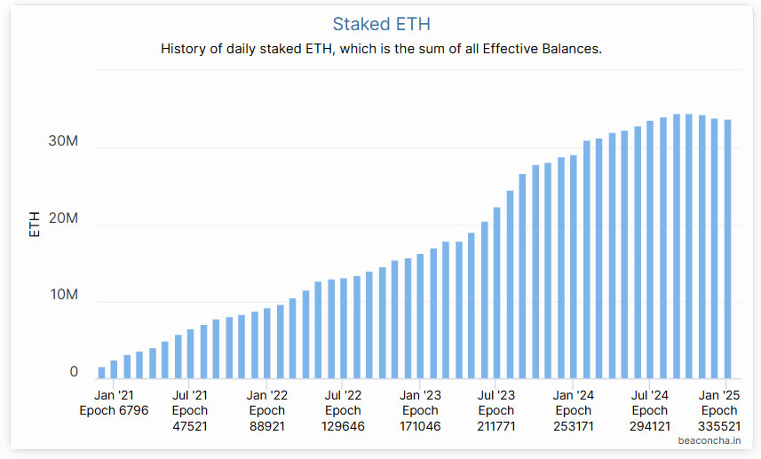 SEC, Staking, Ethereum ETF