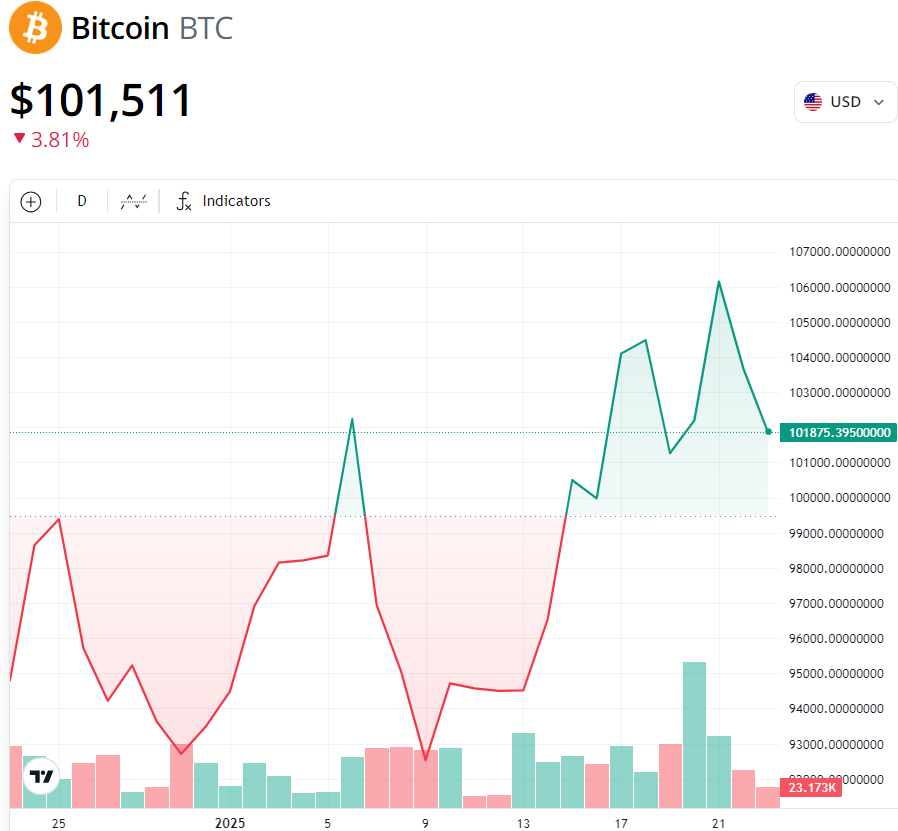 China, Bitcoin Price, Bitcoin Analysis, Peoples Bank of China