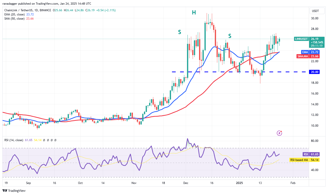 Dogecoin, Cryptocurrencies, Stellar, Bitcoin Price, XRP, Markets, Cryptocurrency Exchange, Donald Trump, Davos, Cardano, Price Analysis, Binance Coin, Chainlink, Market Analysis, Ether Price, Solana, Avalanche, BlackRock