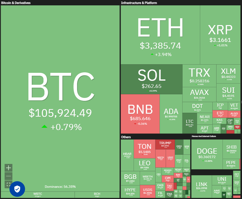 Dogecoin, Cryptocurrencies, Stellar, Bitcoin Price, XRP, Markets, Cryptocurrency Exchange, Donald Trump, Davos, Cardano, Price Analysis, Binance Coin, Chainlink, Market Analysis, Ether Price, Solana, Avalanche, BlackRock