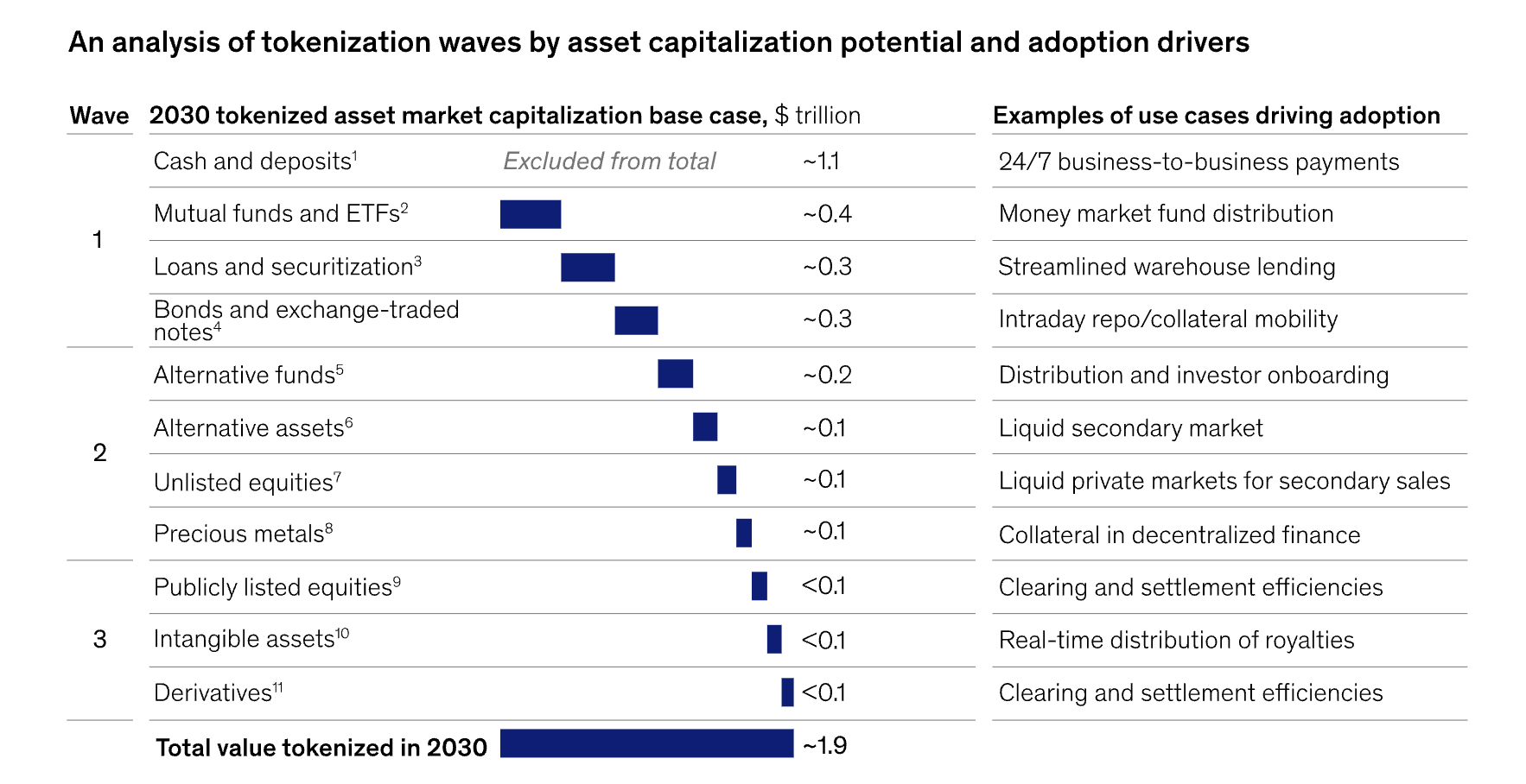 Bonds, RWA, Tokenization, RWA Tokenization