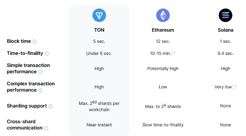 Smart Contracts, Tokens, TON, Decentralized Exchange