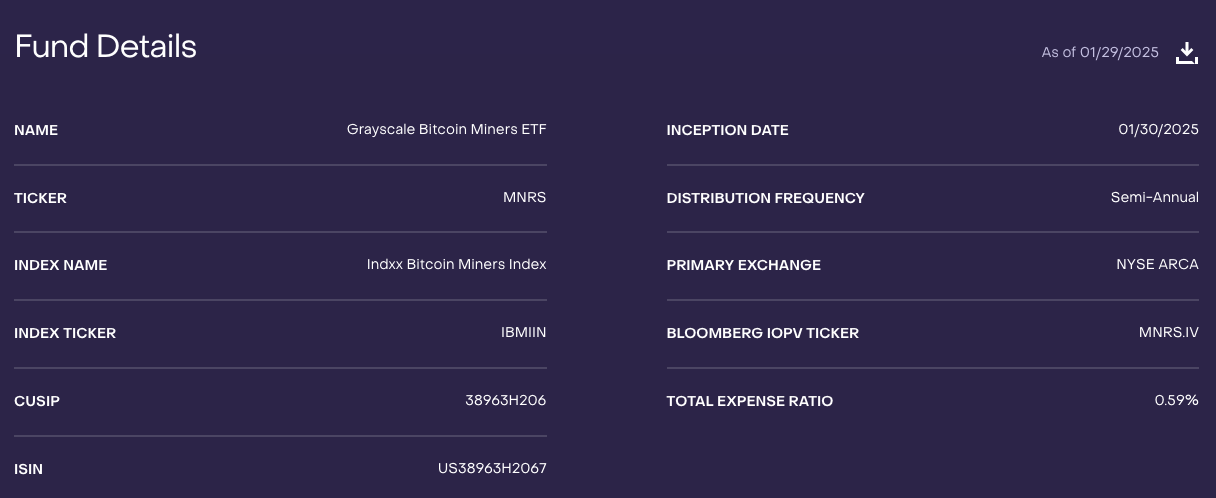 Bitcoin Mining, Grayscale, Bitcoin ETF