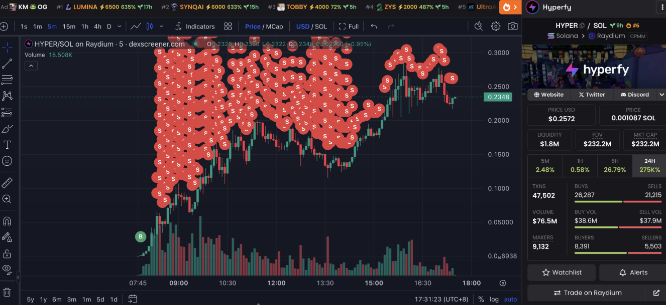 Dogecoin, Cryptocurrencies, Investments, Donald Trump, Elon Musk, Cryptocurrency Investment, Memecoin