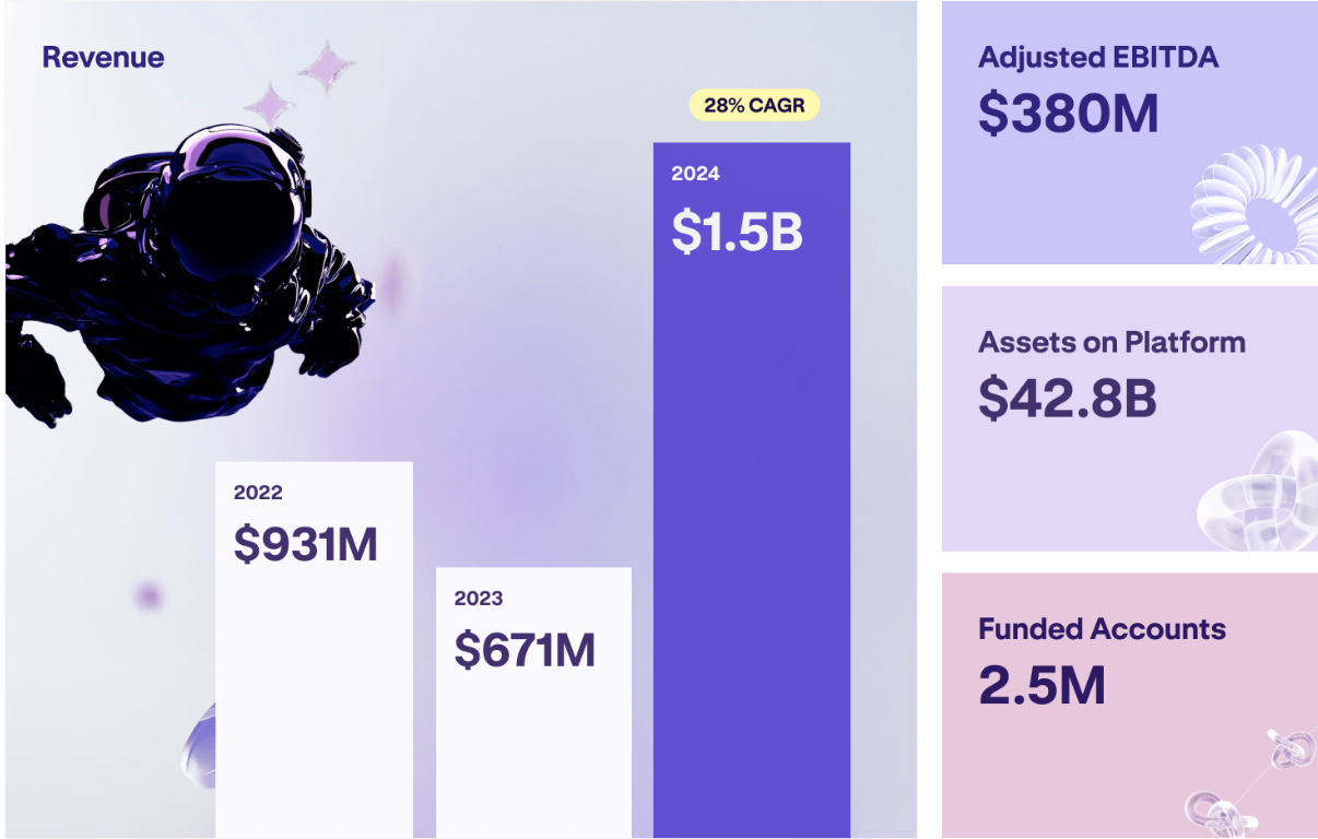 Kraken, Cryptocurrency Exchange