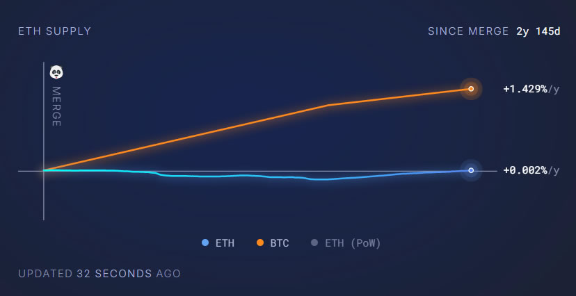 Bitcoin Mining, Staking
