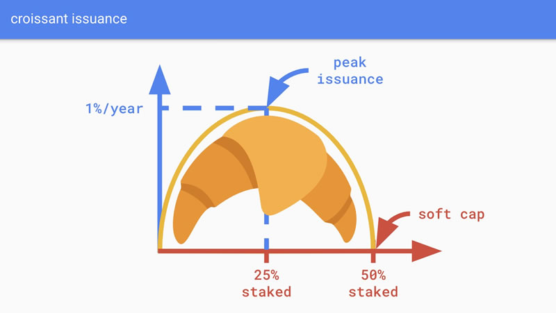 Bitcoin Mining, Staking