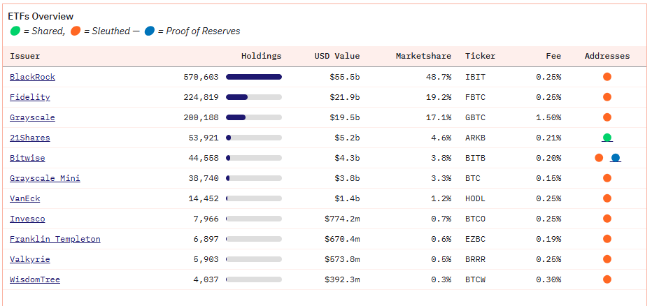Bitcoin Price, SEC, Bitcoin Adoption, BlackRock