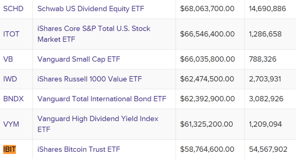 Bitcoin Price, SEC, Bitcoin Adoption, BlackRock