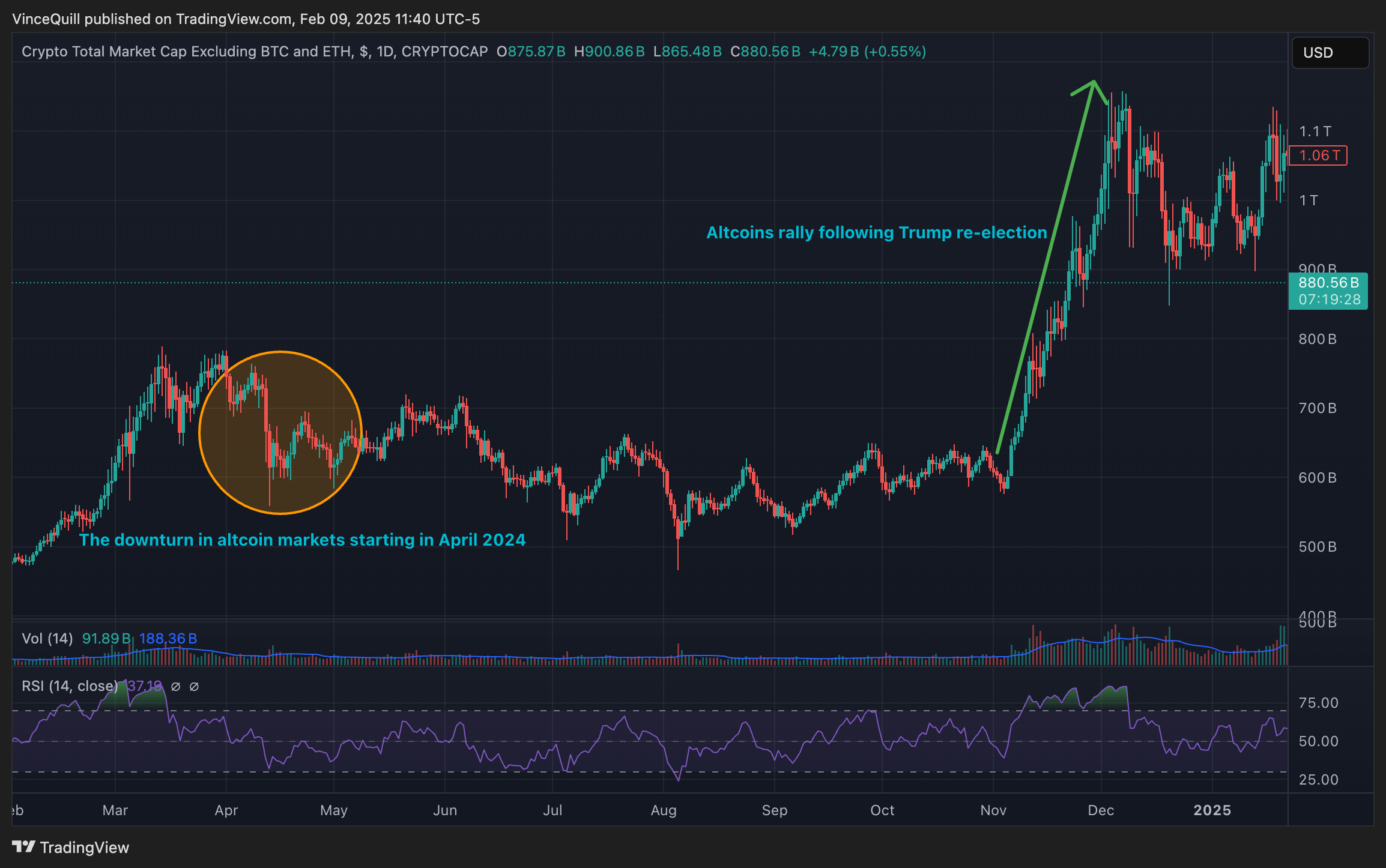 Memecoin