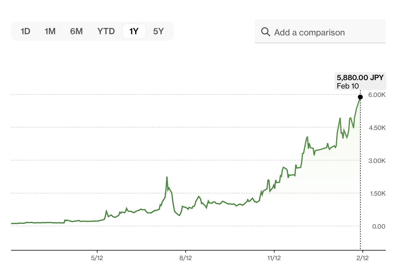 Japan, Bitcoin Price, Bitcoin Adoption
