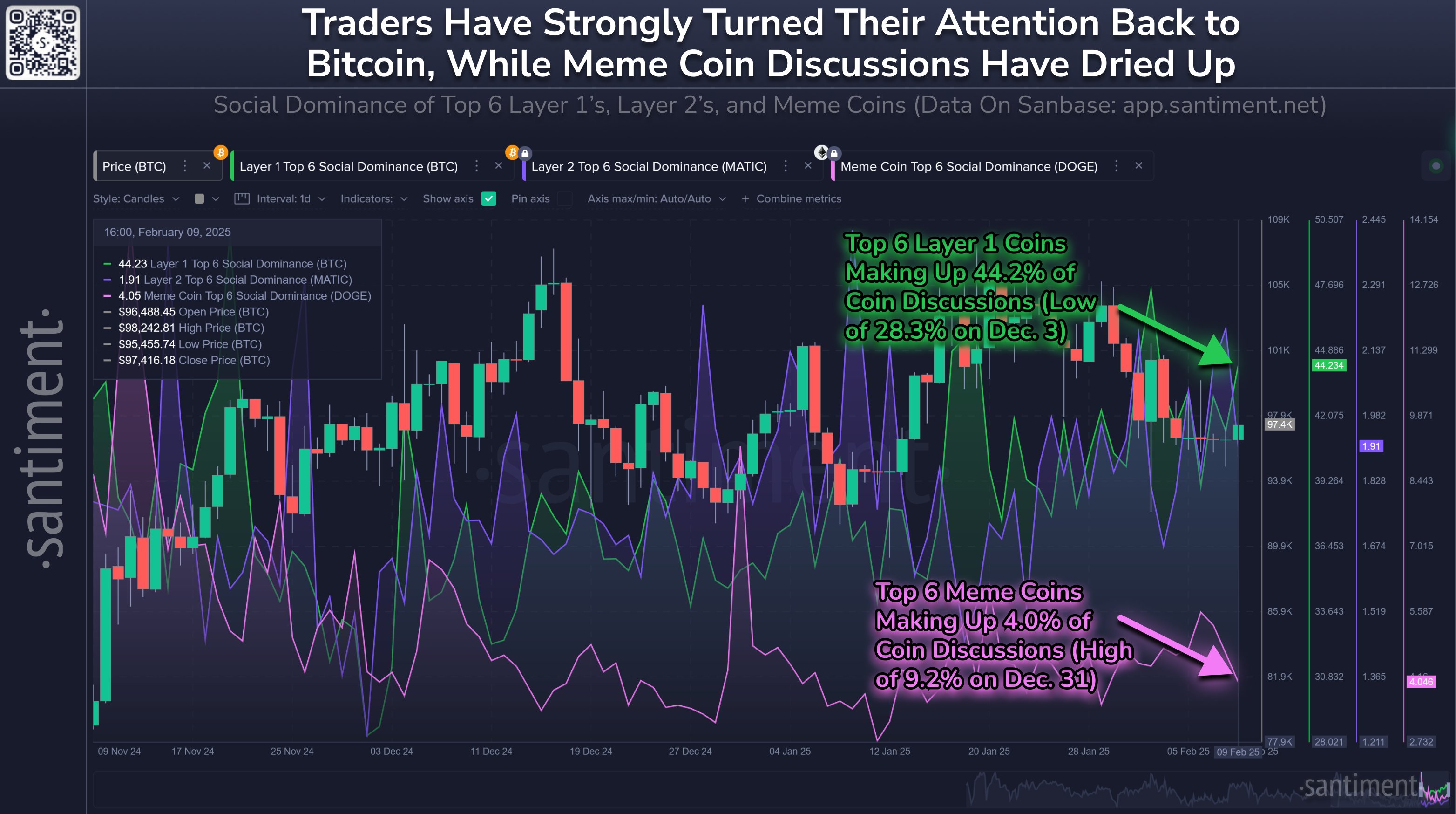Data, Memecoin
