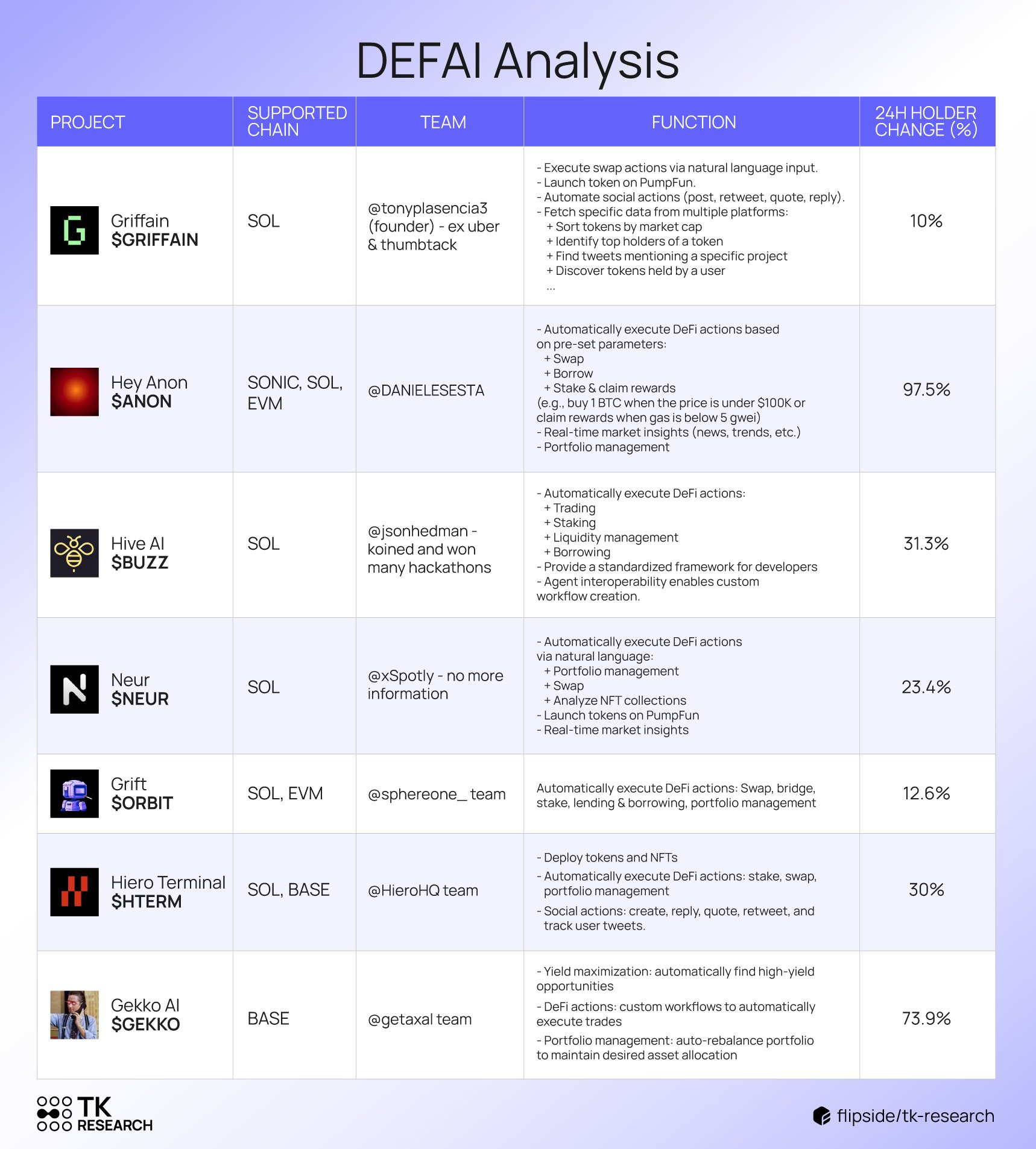 Cryptocurrencies, Bot, Markets, United States, Trading, DeepSeek