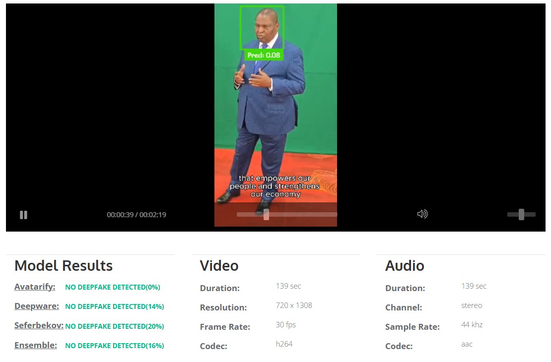 Markets, Donald Trump, Central African Republic, Memecoin, Features