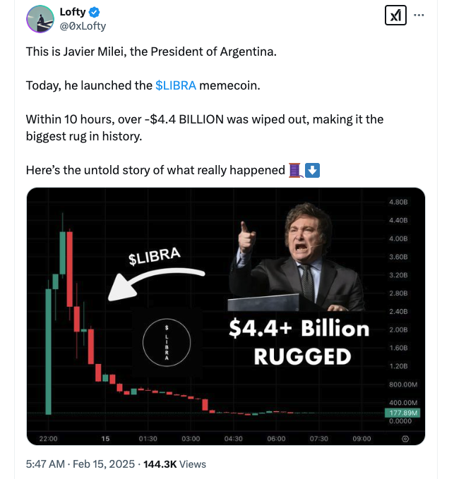 Argentina, Donald Trump, Memecoin, Javier Milei, Policy