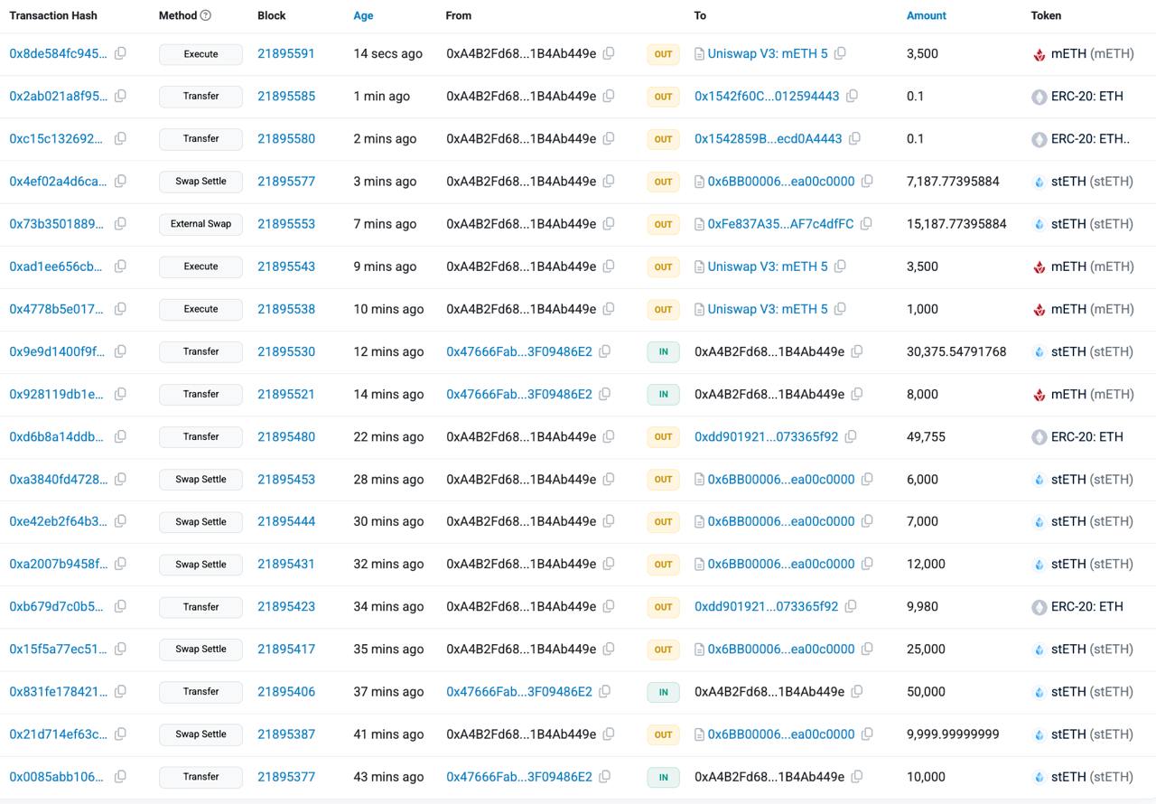 Hackers, Cryptocurrency Exchange