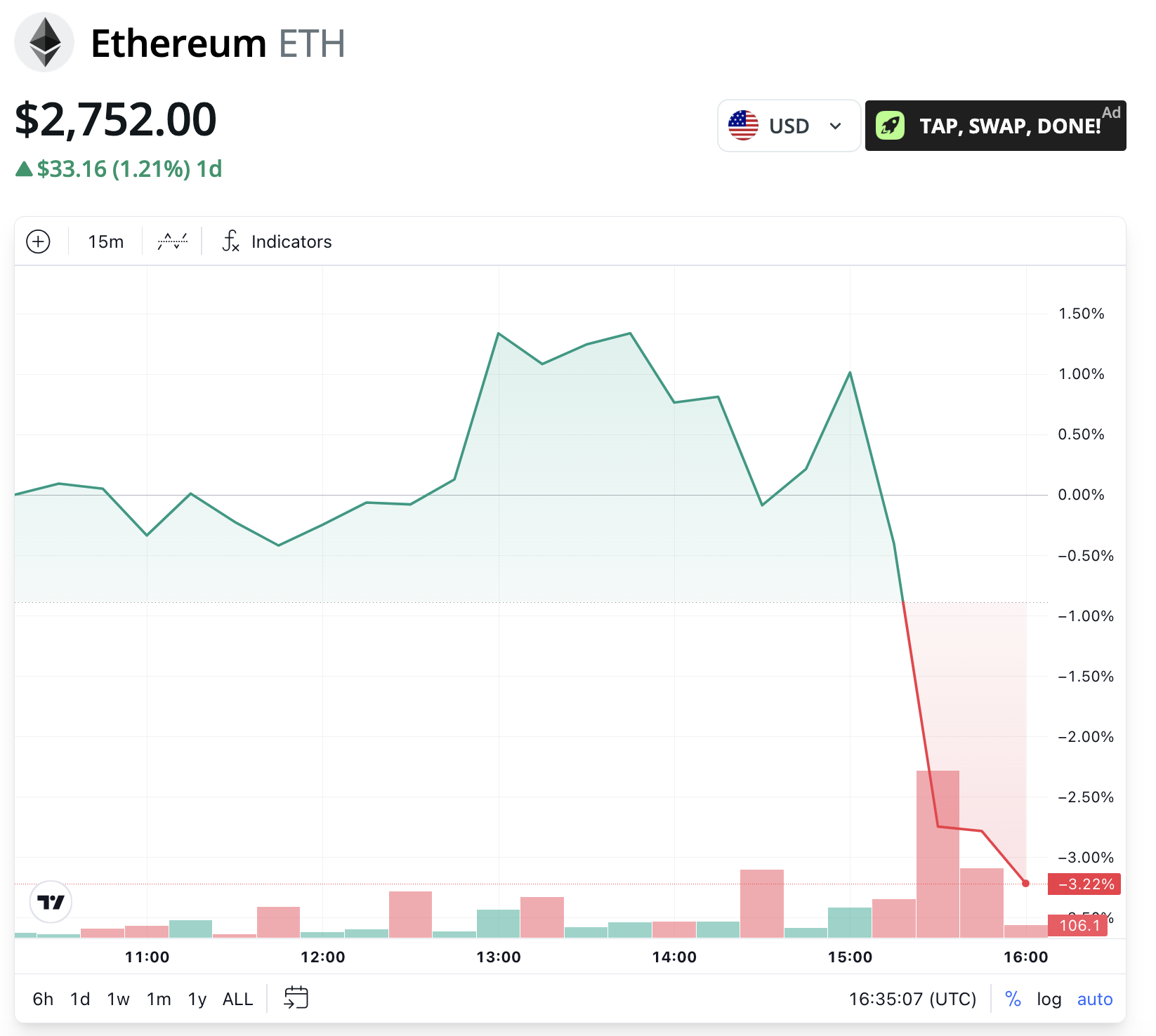 Hackers, Cryptocurrency Exchange