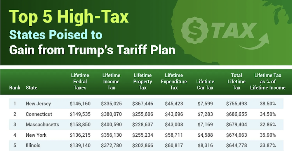 IRS, Taxes, US Government, United States, Donald Trump