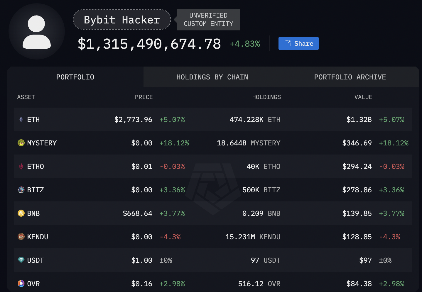 Cybercrime, Cybersecurity, Ethereum Classic, Hacks, Ethereum 2.0